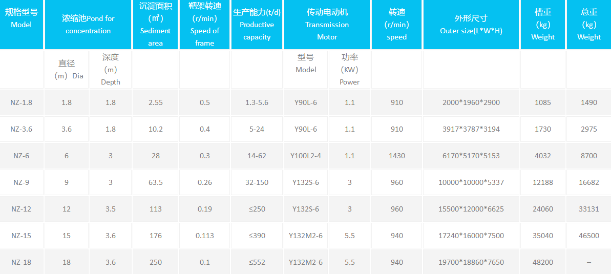 NZ(F)型中心傳動濃縮機參數(shù)